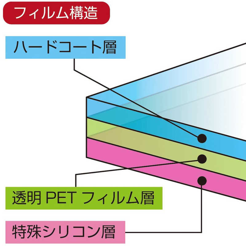 コロンバスサークル コロンバスサークル 有機EL画面フィルム極 Switch有機ELモデル用  