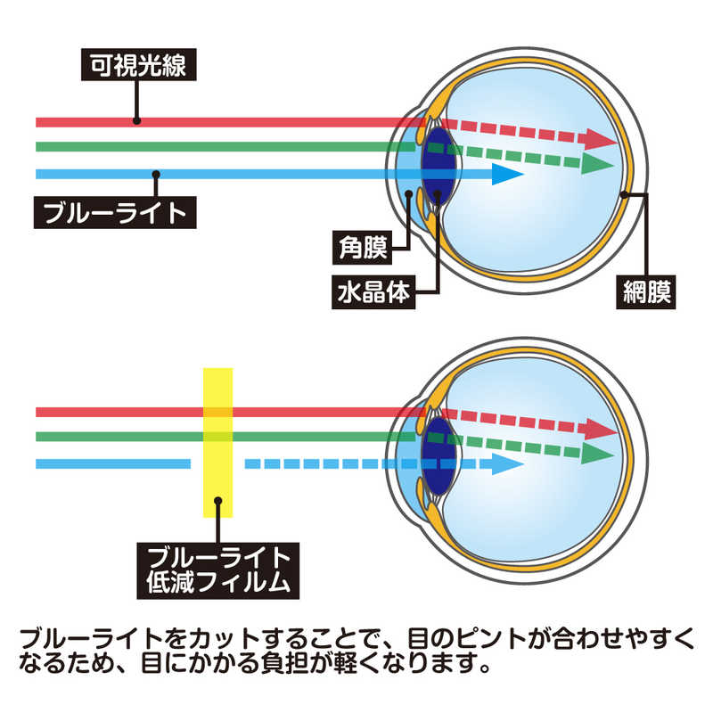 コロンバスサークル コロンバスサークル ブルーライト低減フィルム（GAME＆WATCH用） CC-GWMZB-CL CC-GWMZB-CL