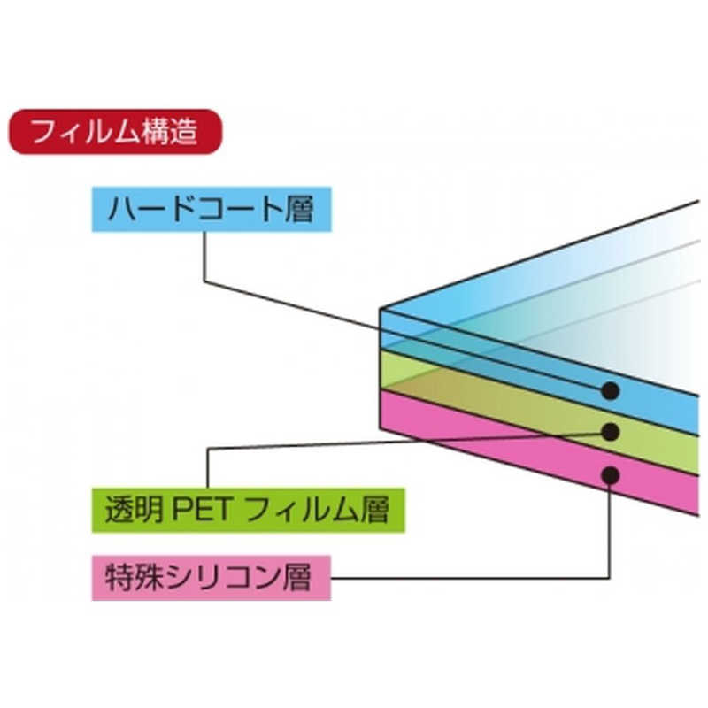 コロンバスサークル コロンバスサークル 液晶画面フィルム 極(Switch Lite用) ｴｷｼｮｳｶﾞﾒﾝﾌｨﾙﾑｷﾜﾐSWL ｴｷｼｮｳｶﾞﾒﾝﾌｨﾙﾑｷﾜﾐSWL