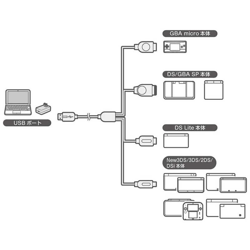 コロンバスサークル コロンバスサークル マルチゲームUSB充電ケーブルV4 1m (GBミクロ/GBASP/DSiLL/DSi/DS Lite/DS/NEW3DSLL/3DSLL/NEW3DS/3DS)  