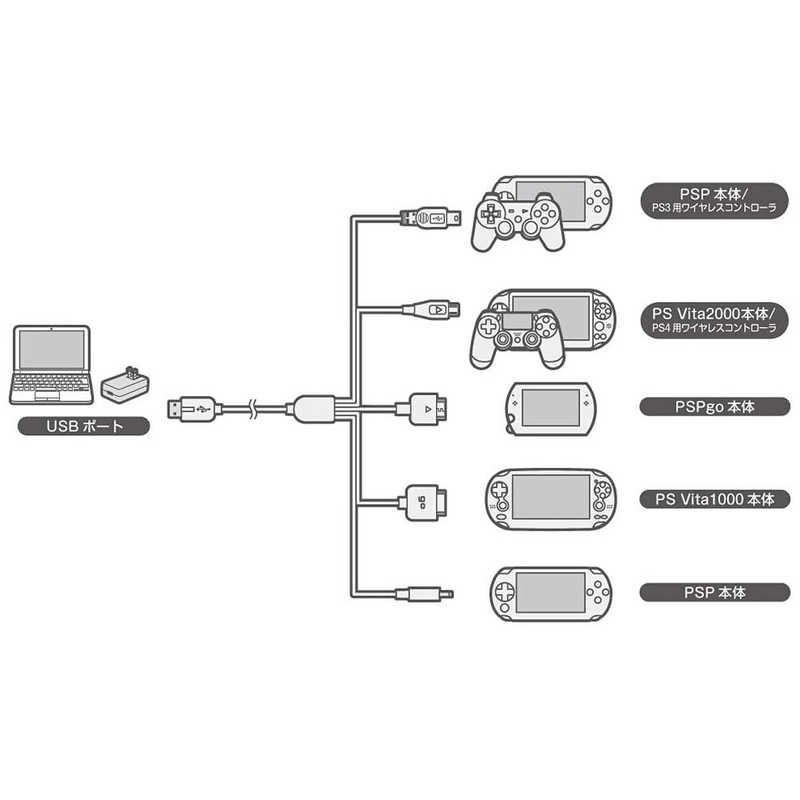 コロンバスサークル コロンバスサークル マルチゲームUSB充電ケーブルS V2 1m（PS Vita/PSP go/PSP1000/PS3及びPS4コントローラ用)  