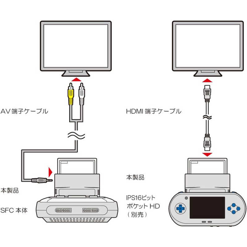 コロンバスサークル コロンバスサークル FC カートリッジ変換アダプタ(IPS 16ビットポケットHD用) CC-I16FA-GR CC-I16FA-GR