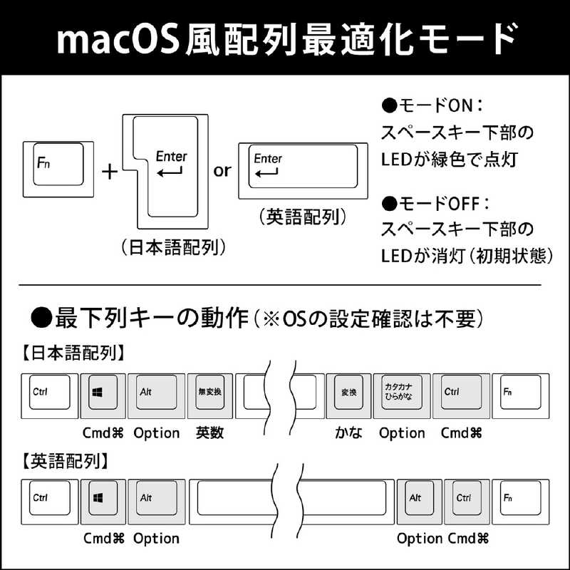 ARCHISS アーキス ARCHISS アーキス ゲーミングキーボード CHERRY MX 赤軸 Mestro2S 黒 [USB /有線] AS-KBM02/LRGBA 日本語JIS配列 AS-KBM02/LRGBA 日本語JIS配列