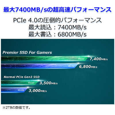 ADATA 2TB SSD M.2 2280 PS5 保存容量拡張　ヒートシンク ADATA PS5 動作確認済 容量拡張 ヒ－トシンク付属 NVMe Gen4.0×4