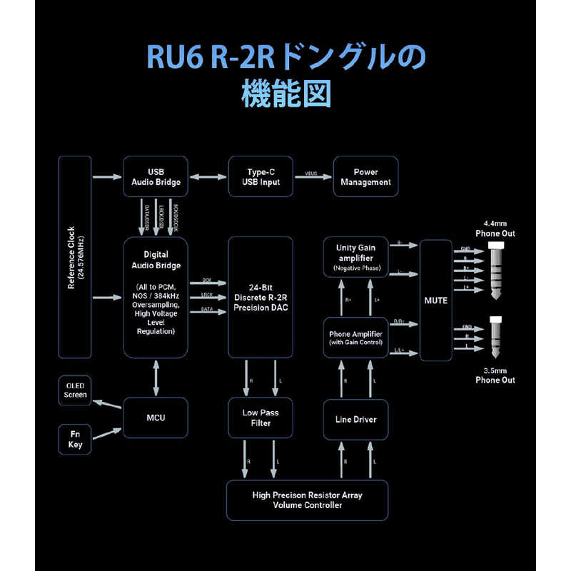 カイン カイン Discrete R2R ポータブルUSB DAC/AMP ブラック RU6 RU6