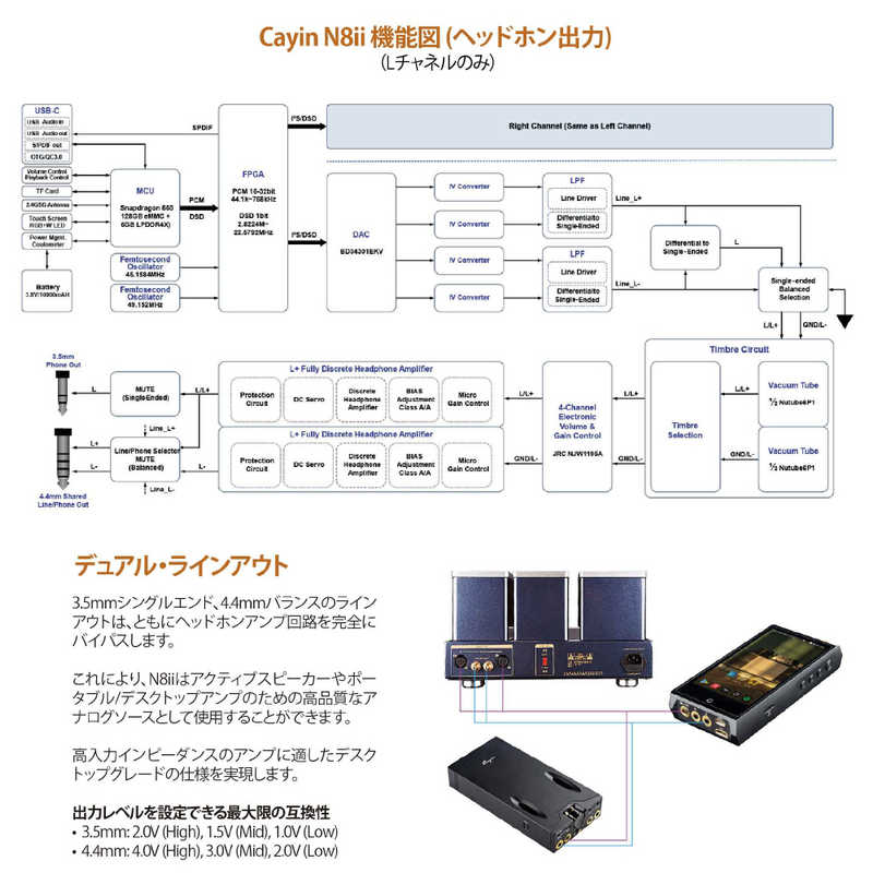 カイン カイン ハイレゾポータブルプレーヤー Cayin N8ii[ハイレゾ対応 /128GB] N8iiSPK-A002 N8iiSPK-A002