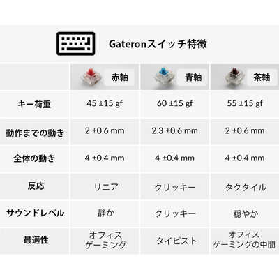 キークロン Keychron K2(V2) ワイヤレス・メカニカルキーボード