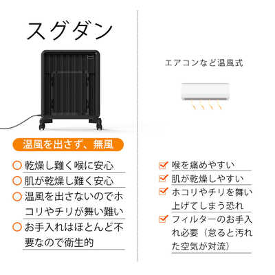 エムテック オイルレスヒーター(1500W)ケノンヒーター スグダン