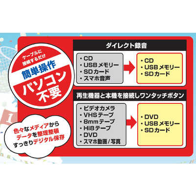 録画・再生・ダビングＯＫ◆キャノン　FＶＭ２０　美品 とうしょう CD/DVDダビングレコーダー 録画・録音かんたん録右ェ