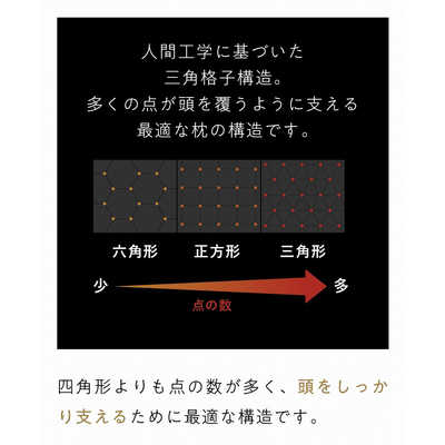 太陽 ヒツジのいらない枕 -極柔- の通販 | カテゴリ：インテリア・雑貨