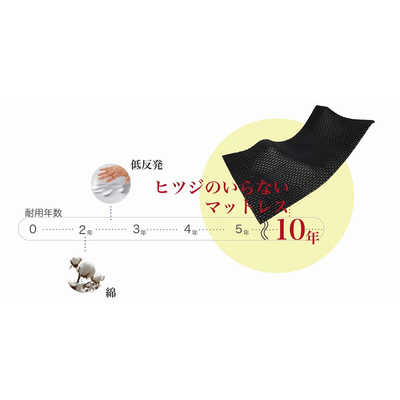 太陽 ヒツジのいらないマットレス ダブルサイズ (140×195×7cm) の通販 