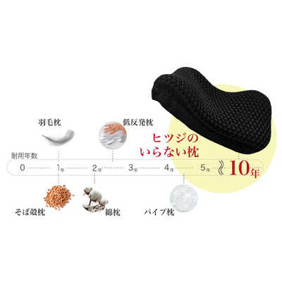 ヒツジのいらない枕プレミアムブラックレーベル 公式特別モデル】ヒツジのいらない枕-プレミアム-ブラックレーベル