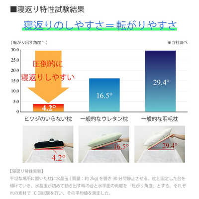太陽 ヒツジのいらない枕 プレミアムブラックレーベル HTP-002 の通販