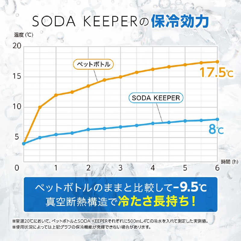 アトラス アトラス SHUWAT ソーダキーパー 炭酸飲料対応ステンレスボトル 600ml MB ASOK700 ASOK700