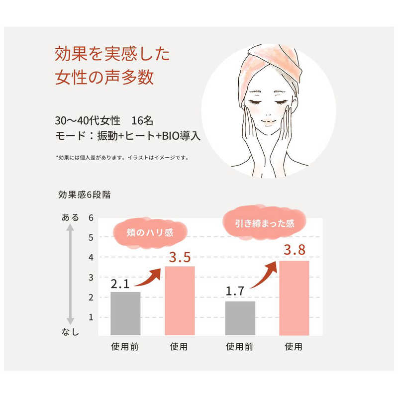 Healthpit Healthpit ヘルスピット ケア 目元美顔器 ホワイト Be 140w の通販 カテゴリ 美容家電 健康家電 Healthpit Healthpit ヘルスピット 家電通販のコジマネット 全品代引き手数料無料