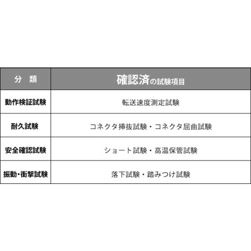 ORIGINALBASIC ORIGINALBASIC iPhone 充電ケーブル Type-A to ライトニングケーブル 0.5m MFi認証 シリコーン素材 やわらかい 抗菌仕様 SIAA認証　ブラック OSUCS1AL050BK OSUCS1AL050BK