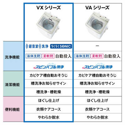 AQUA AQW-VX8P(W) 全自動洗濯機 AQW-VX8P | 容量：洗濯・脱水 8kg / 水量約90L | Prette plus