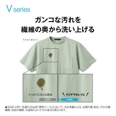 【美品/半額】AQUAインバーター全自動洗濯機/7.0kg/AQW-V7R(W) アクア AQUA 全自動洗濯機 インバーター 洗濯7.0kg AQW-V7P-W