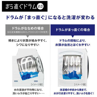 アクア AQUA ドラム式洗濯乾燥機 (右開き) 洗濯12.0kg 乾燥6.0kg 