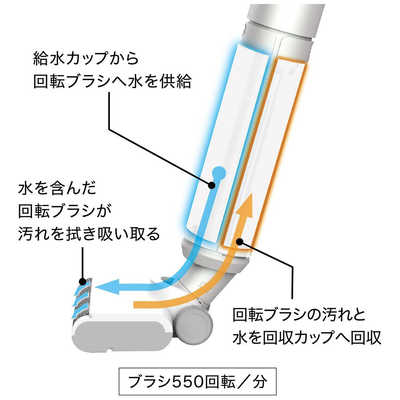 アクア AQUA 【アウトレット】コードレススティック掃除機 ホワイト