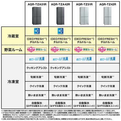 アクア AQUA 冷蔵庫 4ドア 512L フレンチドア(観音開き) 幅83cm ダーク