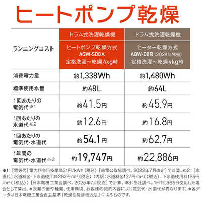 アクア AQUA ドラム式洗濯乾燥機 (右開き) 洗濯8.0kg 乾燥4.0kg