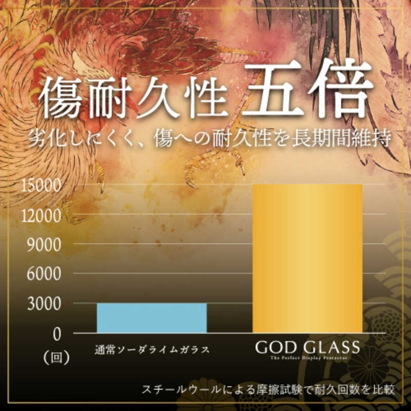 MSソリューションズ MSソリューションズ iPhone15 Plus 6.7インチ ガラスフィルム｢GOD GLASS 極龍神｣ 堅守 全面保護 超透明 GG-IA23GF GG-IA23GF