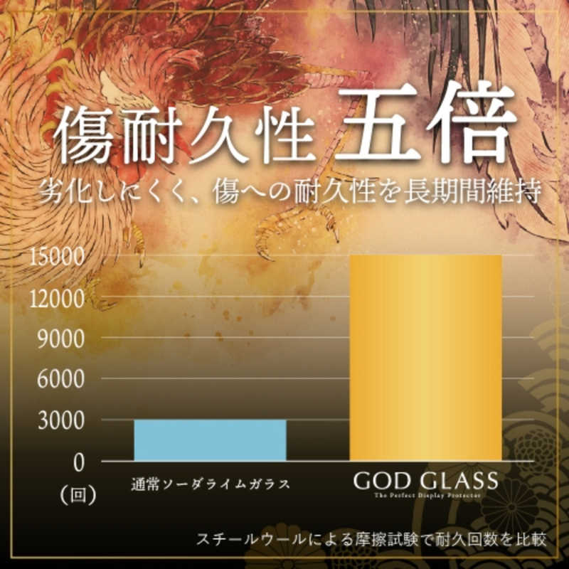 MSソリューションズ MSソリューションズ iPhone15 Plus 6.7インチ ガラスフィルム｢GOD GLASS 極龍神｣ 不壊 全面保護 ソフトフレーム ブルーライトカット GG-IA23GSB GG-IA23GSB