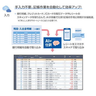 弥生会計　２５　￼スタンダード 弥生 弥生会計 25 スタンダード 通常版 インボイス制度・電子