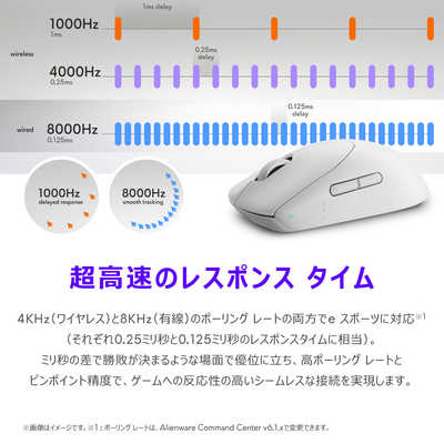 Alienwareゲーミング マウス - ワイヤレスで4KHz、有線で8KHz
