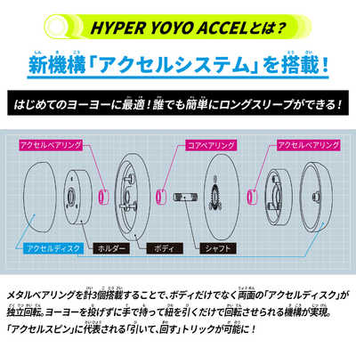 バンダイ BANDAI ハイパーヨーヨーアクセル アクセルスタート