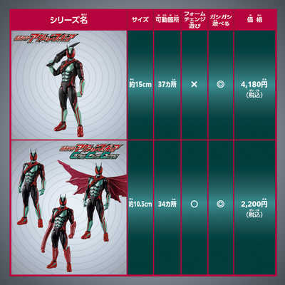 バンダイ BANDAI 仮面ライダーアクションフィギュア 仮面ライダー