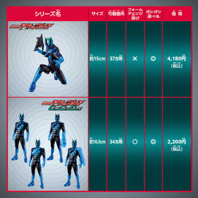 バンダイ BANDAI 仮面ライダーゼッツ 仮面ライダーアクション