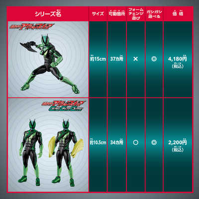バンダイ BANDAI 仮面ライダーアクションフィギュア カプセムチェンジ