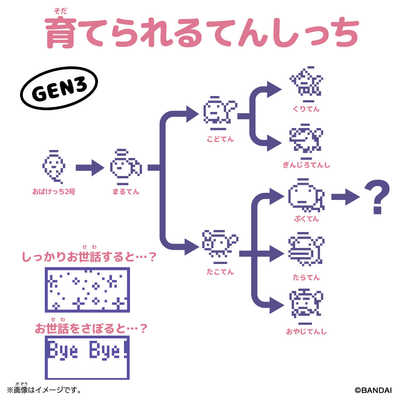 バンダイ BANDAI Original Tamagotchi (オリジナルたまごっち