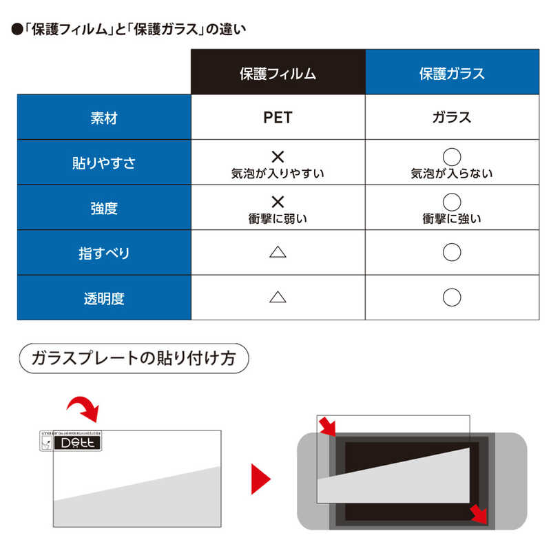 DEFF DEFF 任天堂スイッチ有機ELモデル用ガラスフィルム UV＋ブルーライトカットタイプ  