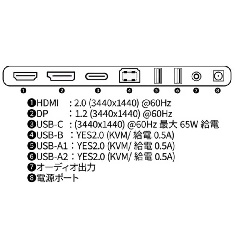 JAPANNEXT JAPANNEXT 34インチ曲面 IPSパネル UWQHD(3440 x 1440)解像度 ウルトラワイドモニター [34型 /UWQHD(3440×1440) /ワイド /曲面型] JN-IPSC34UWQHDR-C65W-H JN-IPSC34UWQHDR-C65W-H