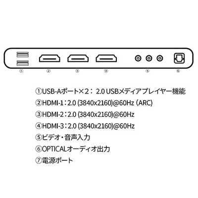 JAPANNEXT 43インチ VAパネル搭載 大型4K液晶モニター HDMI HDR USB