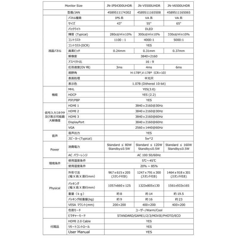 JAPANNEXT JAPANNEXT LEDモニター液晶ディスプレイ [43型 /4K(3840×2160） /ワイド] JN-IPS4300UHDR JN-IPS4300UHDR