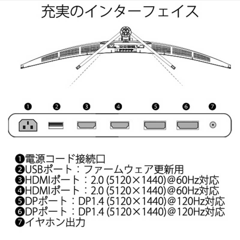 JAPANNEXT JAPANNEXT PCモニター [49型 /Dual QHD(5120×1440） /ワイド /曲面型] JN-VC490DWQHDR JN-VC490DWQHDR