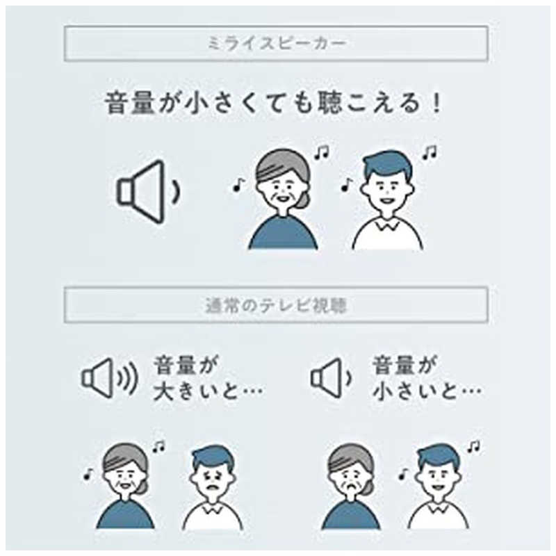 サウンドファン サウンドファン 【店舗のみの販売】 ミライスピーカー ホーム MIRAI SPEAKER  SF-MIRAIS5 SF-MIRAIS5