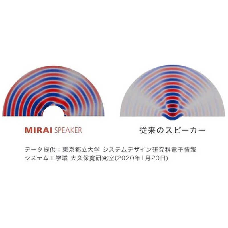 サウンドファン サウンドファン 【店舗のみの販売】 ミライスピーカー ホーム MIRAI SPEAKER  SF-MIRAIS5 SF-MIRAIS5