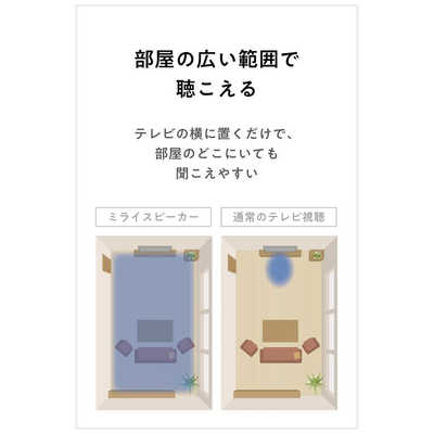 サウンドファン 【アウトレット】ミライスピーカー ホーム MIRAI