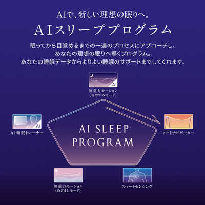 MTG マットレス NEWPEACE AI Motion Mattress セミダブル ニューピース 