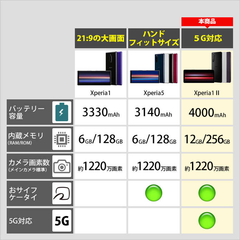 ソニー　SONY ソニー　SONY SIMフリースマートフォン　Xperia1 II  5G  ［メモリ/ストレージ： 12GB/256GB］  XQ-AT42 B3JPCX1 フロストブラック XQ-AT42 B3JPCX1 フロストブラック