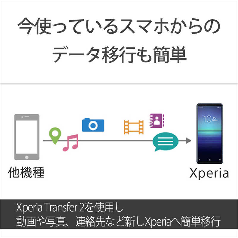 ソニー　SONY ソニー　SONY SIMフリースマートフォン　Xperia 5 II  5G ［メモリ/ストレージ：8GB/256GB］ブルー XQ-AS42 L2JPCX1 XQ-AS42 L2JPCX1