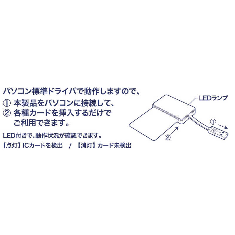 輸入 GOPPA マイナンバーカード対応 接触型ＩＣカードリーダー マイナポイント申込対応 GP-ICCR W www.gaviao.ba.gov.br