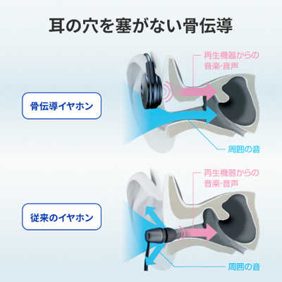 GOPPA ブームマイク付き 骨伝導ヘッドセット ブラック(女性・こども