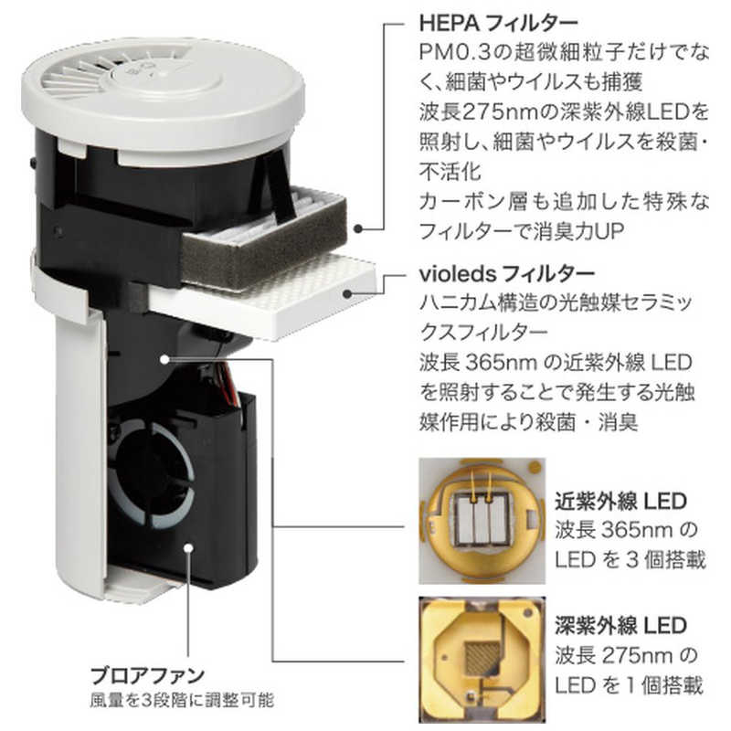 ナイトライドセミコンダクター ナイトライドセミコンダクター UV殺菌消臭器 LEDピュア ホワイト AH2WH AH2WH
