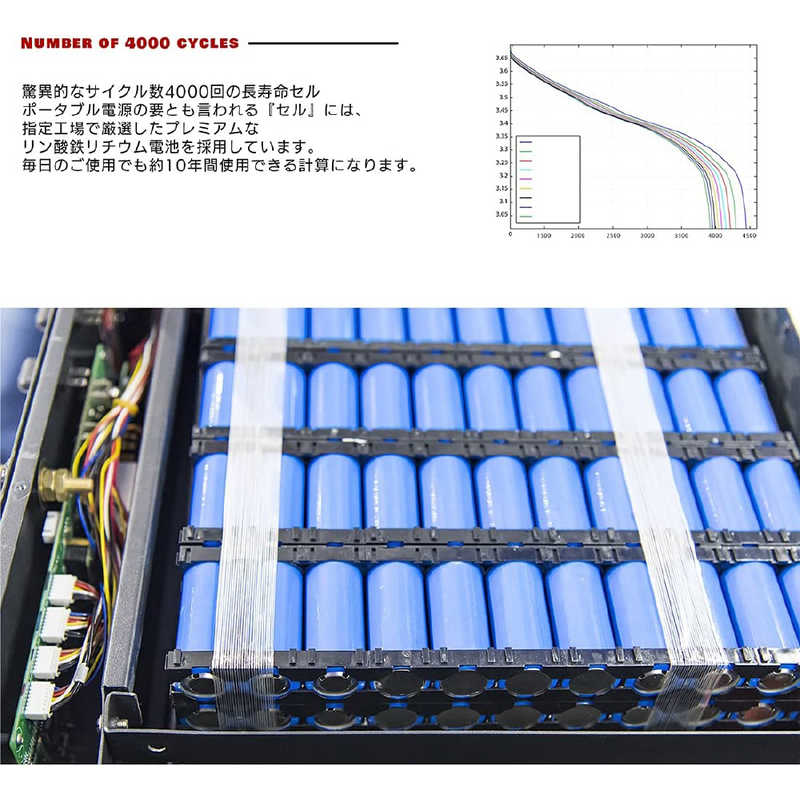 SUNGA SUNGA ポータブル電源 SUNGA ブラック SUNGA ［10出力 /AC・ソーラー充電］ LK3000 LK3000